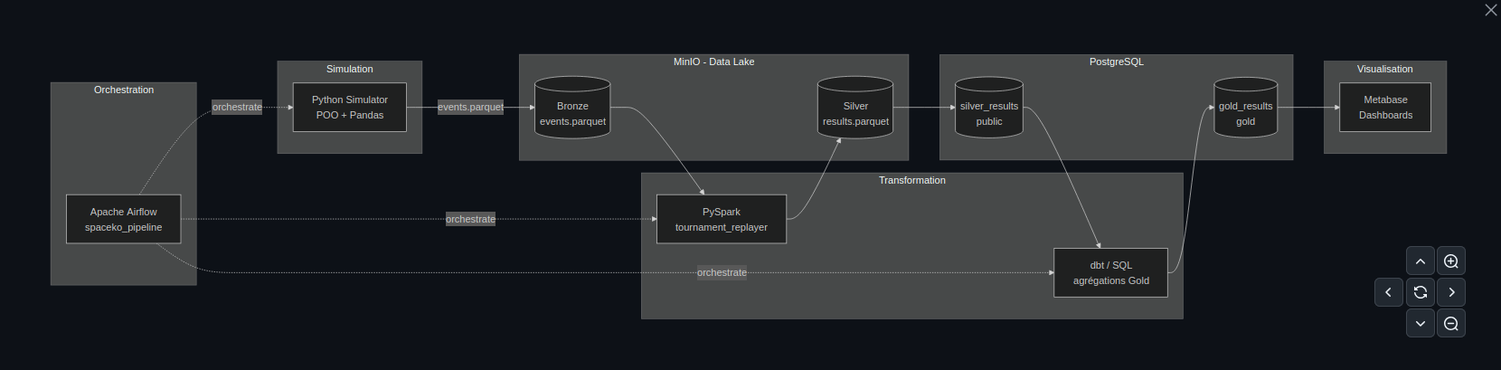 Architecture du workflow